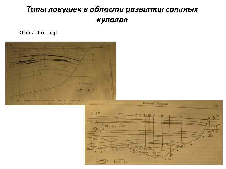 Типы ловушек в области развития соляных куполов Южный Кошкар 