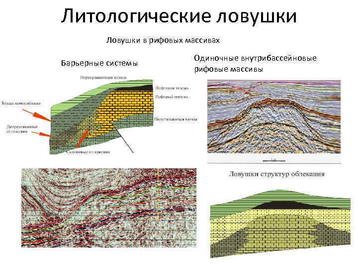 Литологические ловушки Ловушки в рифовых массивах Барьерные системы Одиночные внутрибассейновые рифовые массивы 