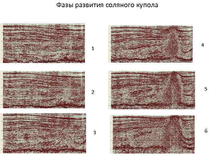 Фазы развития соляного купола 1 2 3 4 5 6 