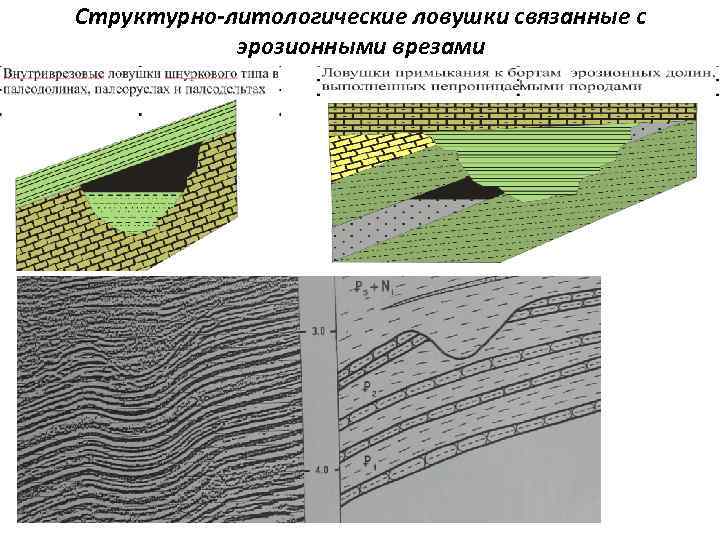 Структурно-литологические ловушки связанные с эрозионными врезами 
