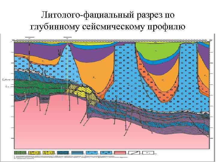 Литолого-фациальный разрез по глубинному сейсмическому профилю 