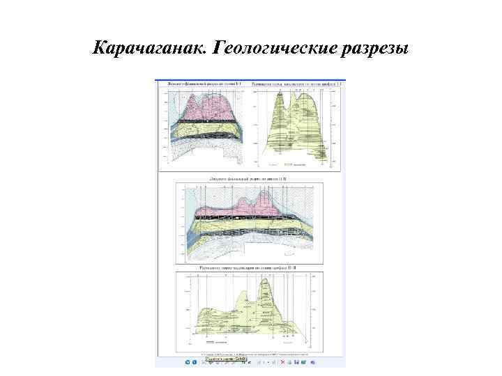 Карачаганак. Геологические разрезы 