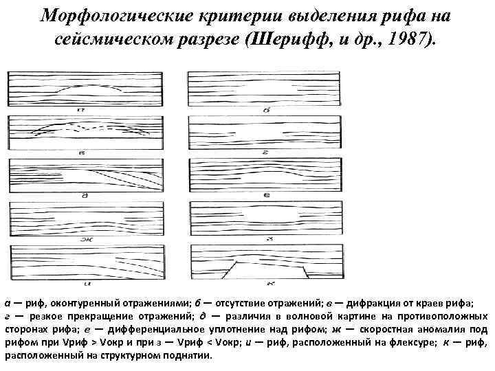 Морфологические критерии выделения рифа на сейсмическом разрезе (Шерифф, и др. , 1987). а —