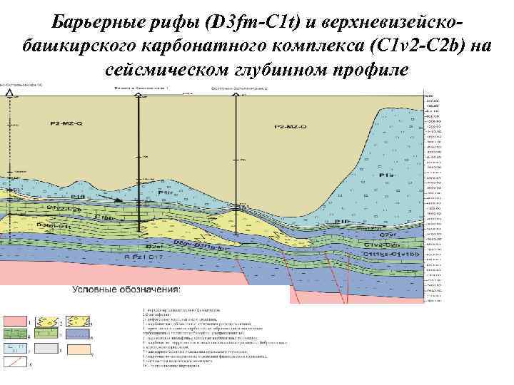 Барьерные рифы (D 3 fm-C 1 t) и верхневизейскобашкирского карбонатного комплекса (С 1 v