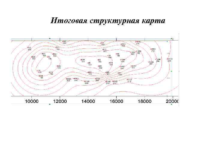 Структурная карта способы построения