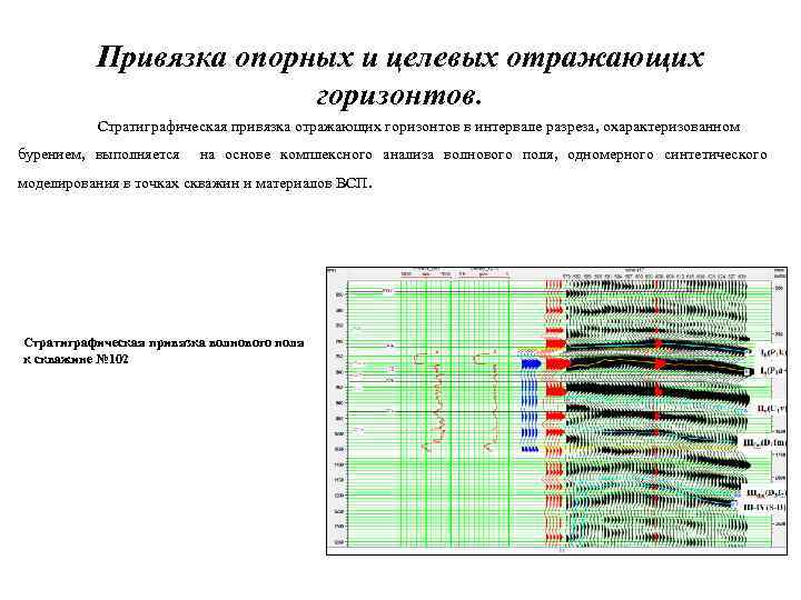 Привязка опорных и целевых отражающих горизонтов. Стратиграфическая привязка отражающих горизонтов в интервале разреза, охарактеризованном