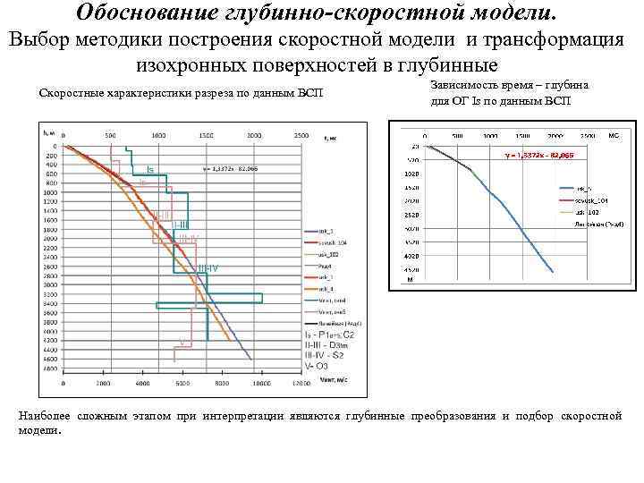 Обоснование глубинно-скоростной модели. Выбор методики построения скоростной модели и трансформация изохронных поверхностей в глубинные