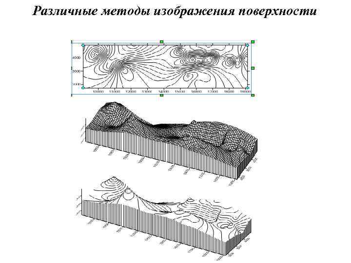 Различные методы изображения поверхности 