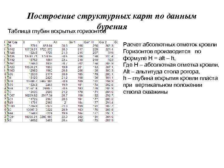 Построение структурных карт по данным бурения Таблица глубин вскрытых горизонтов Расчет абсолютных отметок кровли