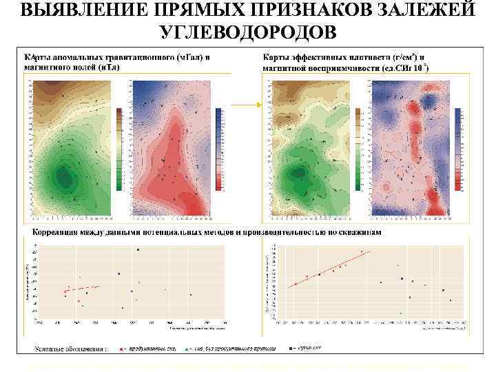 ВЫЯВЛЕНИЕ ПРЯМЫХ ПРИЗНАКОВ ЗАЛЕЖЕЙ УГЛЕВОДОРОДОВ Возможности прогноза продуктивности образований палеозоя по гравимагнитным данным 