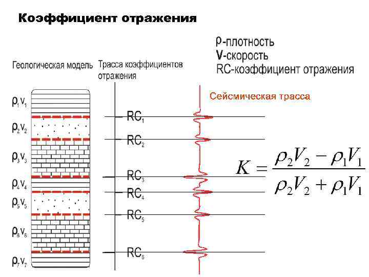 Показателям отраженных. Сейсморазведка коэф отражения это. Коэффициент отражения Сейсморазведка формула. Коэфф отражения Сейсморазведка. Коэффициент отражения волны Сейсморазведка.