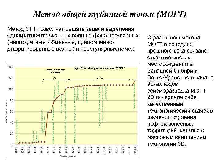 Метод общей глубинной точки (МОГТ) Метод ОГТ позволяет решать задачи выделения однократно-отраженных волн на