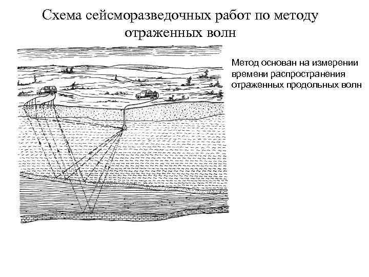 Эквивалент кабеля геофизического схема