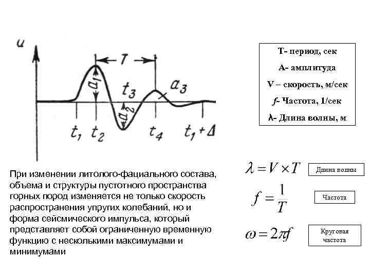 Амплитуда напряжения в контуре