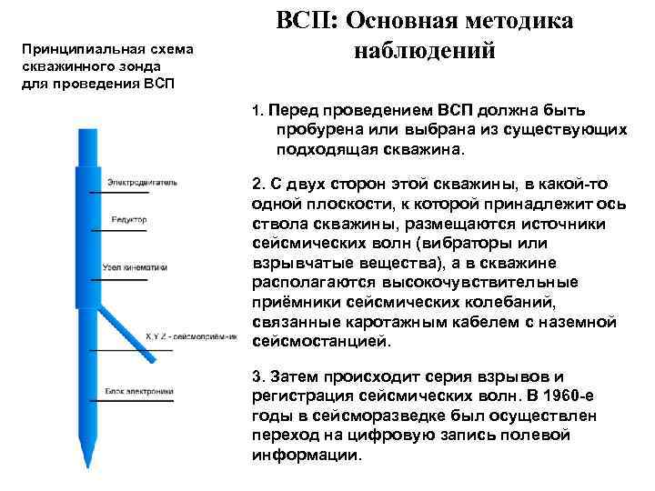 Принципиальная схема скважинного зонда для проведения ВСП: Основная методика наблюдений 1. Перед проведением ВСП