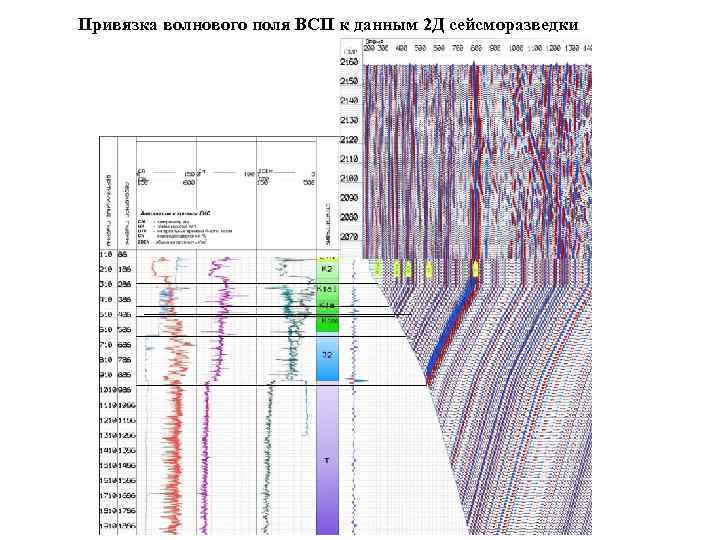 Привязка волнового поля ВСП к данным 2 Д сейсморазведки 