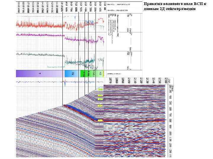 Привязка волнового поля ВСП к данным 2 Д сейсморазведки 