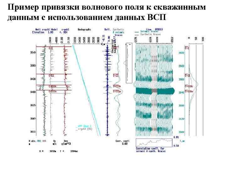 Пример привязки волнового поля к скважинным данным с использованием данных ВСП 