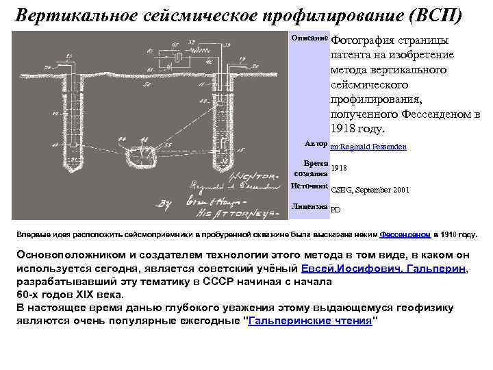 Вертикальный метод