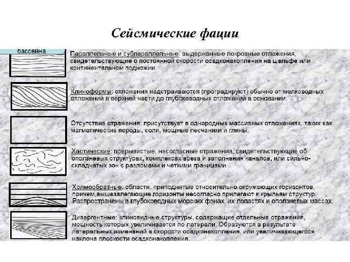 Сейсмические фации 