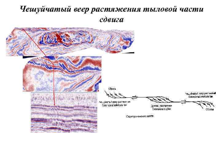 Чешуйчатый веер растяжения тыловой части сдвига 