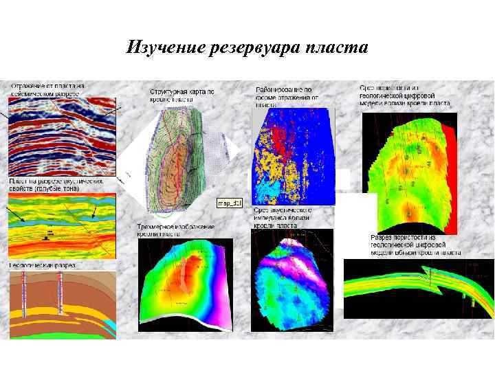 Изучение резервуара пласта 