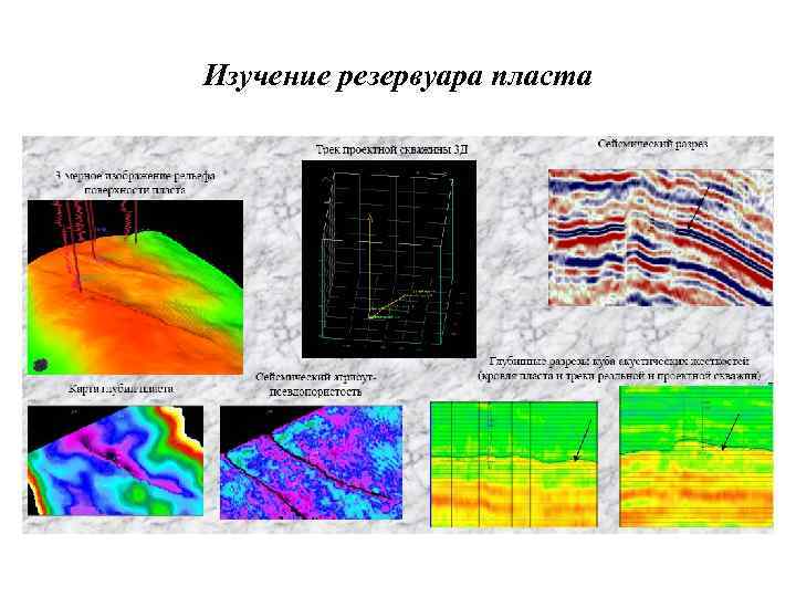 Изучение резервуара пласта 