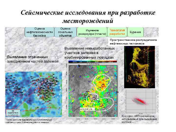 Сейсмические исследования при разработке месторождений 