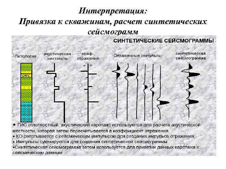 Обработка интерпретация