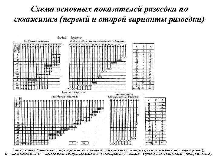 Проект эксплуатационной разведки месторождения