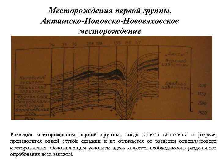 Проект эксплуатационной разведки месторождения