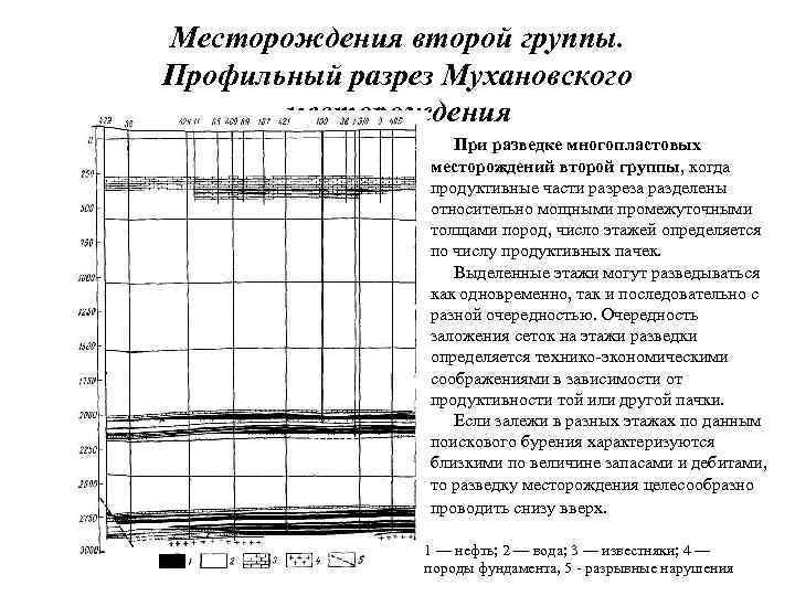 Месторождения второй группы. Профильный разрез Мухановского месторождения При разведке многопластовых месторождений второй группы, когда