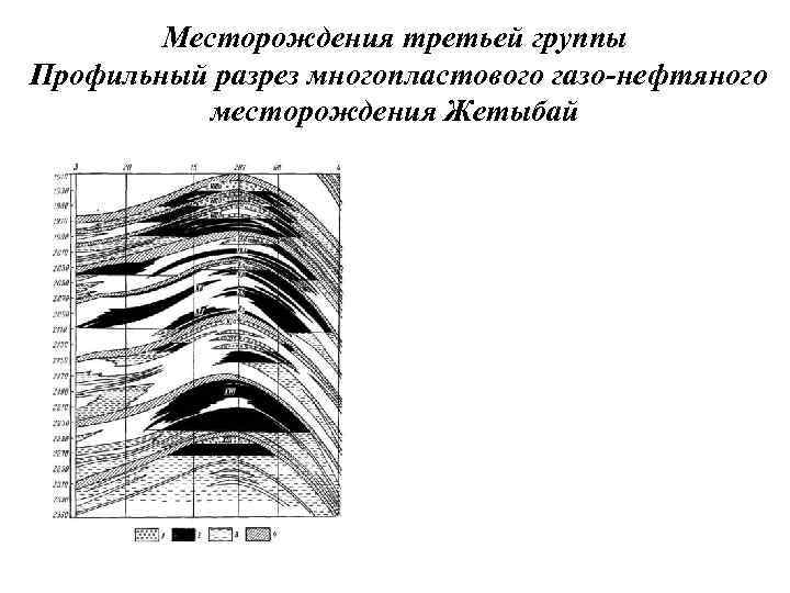 Проект эксплуатационной разведки месторождения