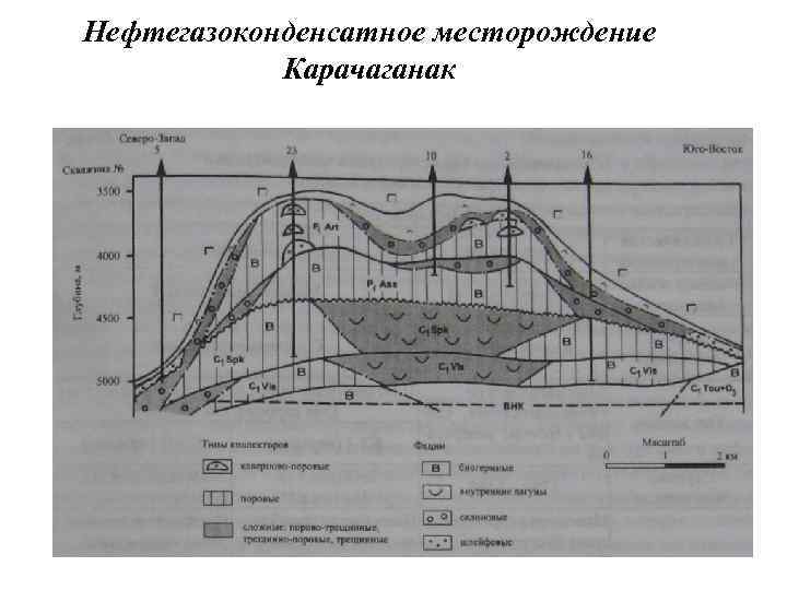 Нефтегазоконденсатное месторождение Карачаганак 