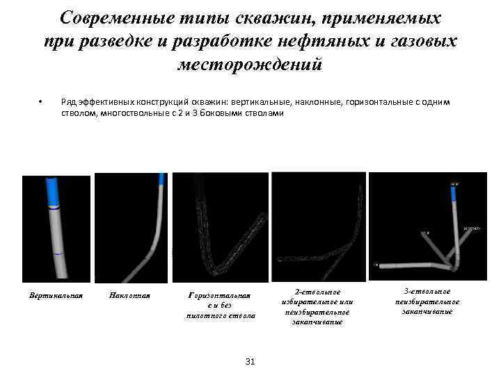 Современные типы скважин, применяемых при разведке и разработке нефтяных и газовых месторождений • Ряд