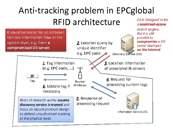 Anti-tracking problem in EPCglobal RFID architecture It could be easier for an attacker to