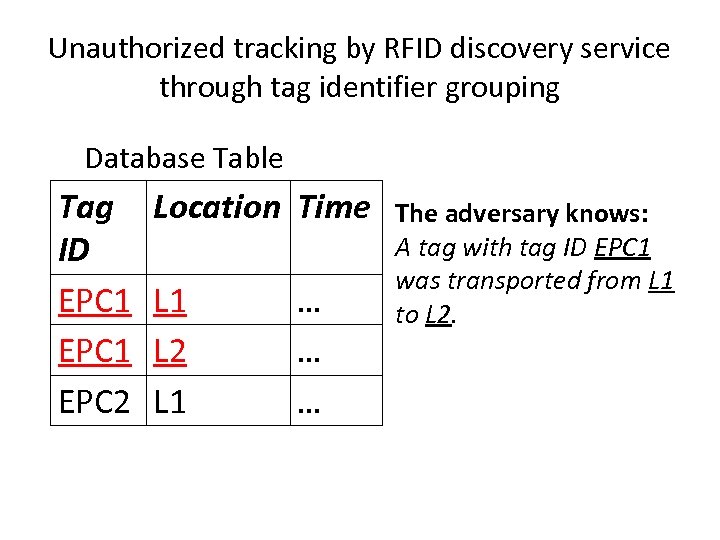 Unauthorized tracking by RFID discovery service through tag identifier grouping Database Table Tag ID