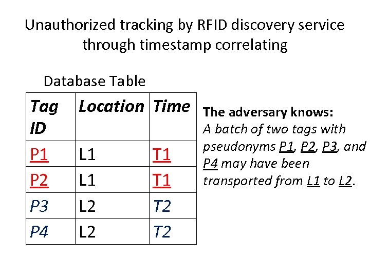 Unauthorized tracking by RFID discovery service through timestamp correlating Database Table Tag ID P