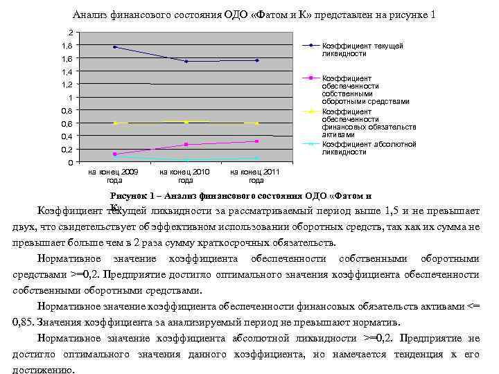 Анализ финансового состояния ОДО «Фатом и К» представлен на рисунке 1 2 1, 8