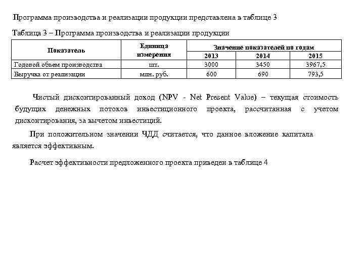 Программа производства и реализации продукции представлена в таблице 3 Таблица 3 – Программа производства