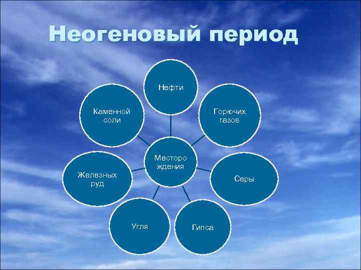 Неогеновый период Нефти Каменной соли Горючих газов Месторо ждения Железных руд Серы Угля Гипса