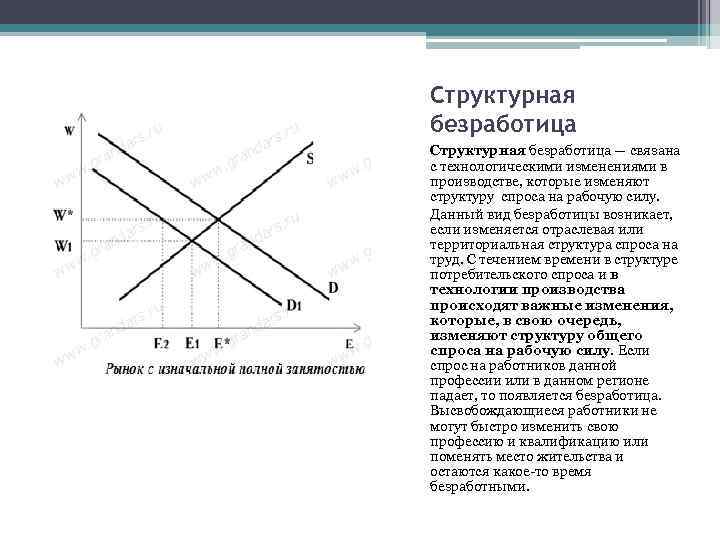 Структурная безработица — связана с технологическими изменениями в производстве, которые изменяют структуру спроса на