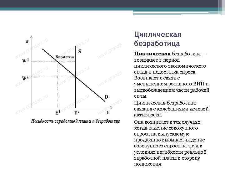 Определить уровень циклической безработицы