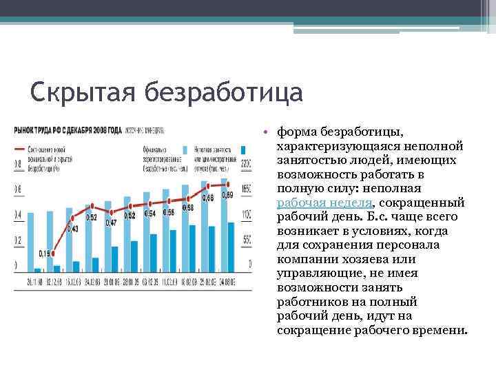 Безработица презентация 9 класс