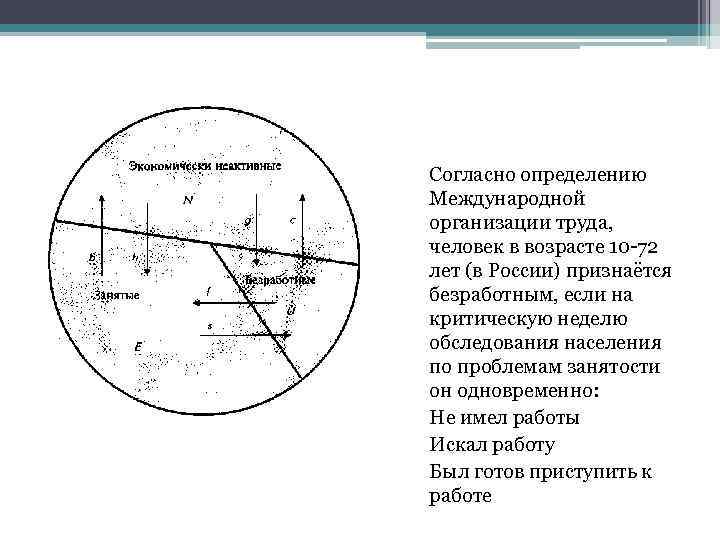 Согласно определению Международной организации труда, человек в возрасте 10 -72 лет (в России) признаётся