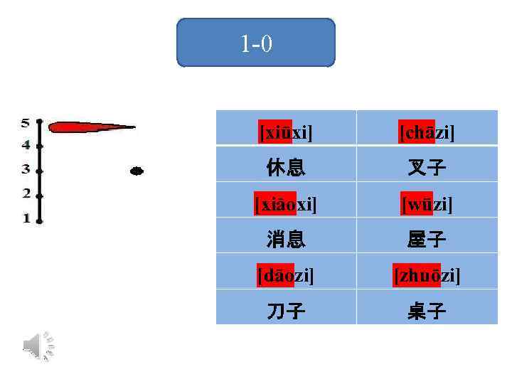 1 -0 [xiūxi] [chāzi] 休息 叉子 [xiāoxi] [wūzi] 消息 屋子 [dāozi] [zhuōzi] 刀子 桌子