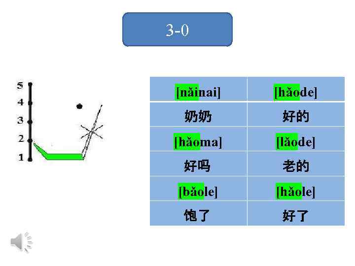 3 -0 [nǎinai] [hǎode] 奶奶 好的 [hǎoma] [lǎode] 好吗 老的 [bǎole] [hǎole] 饱了 好了