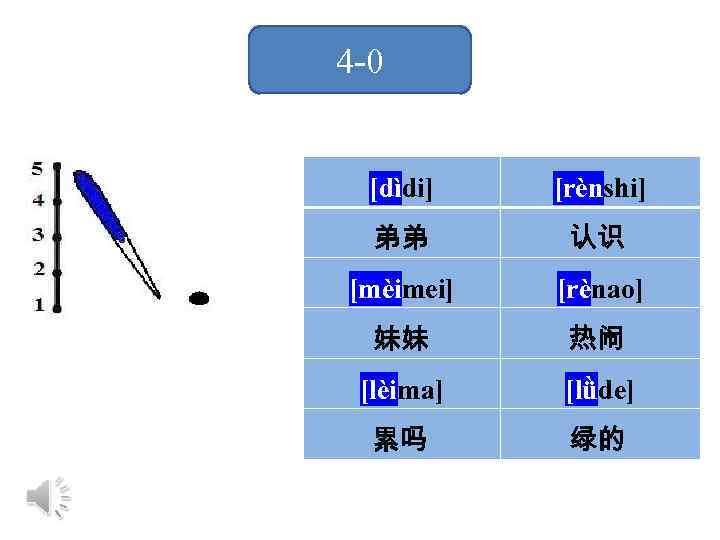 4 -0 [dìdi] [rènshi] 弟弟 认识 [mèimei] [rènao] 妹妹 热闹 [lèima] [lǜde] 累吗 绿的