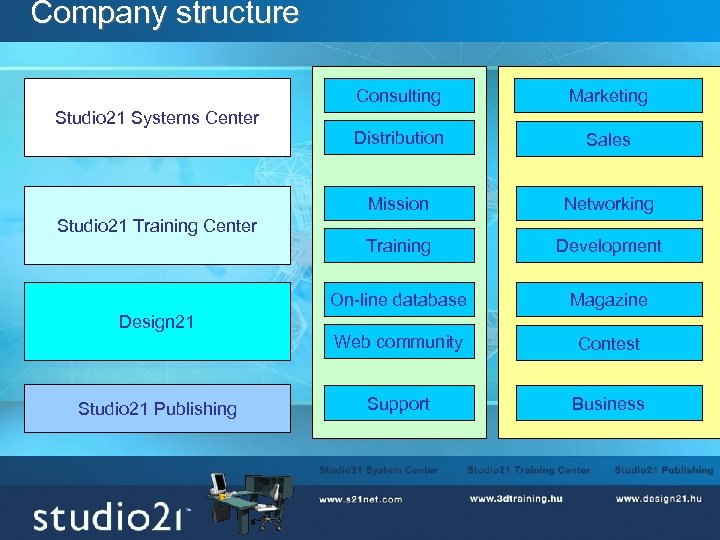 Company structure Consulting Design 21 Studio 21 Publishing Sales Networking Training Development On-line database