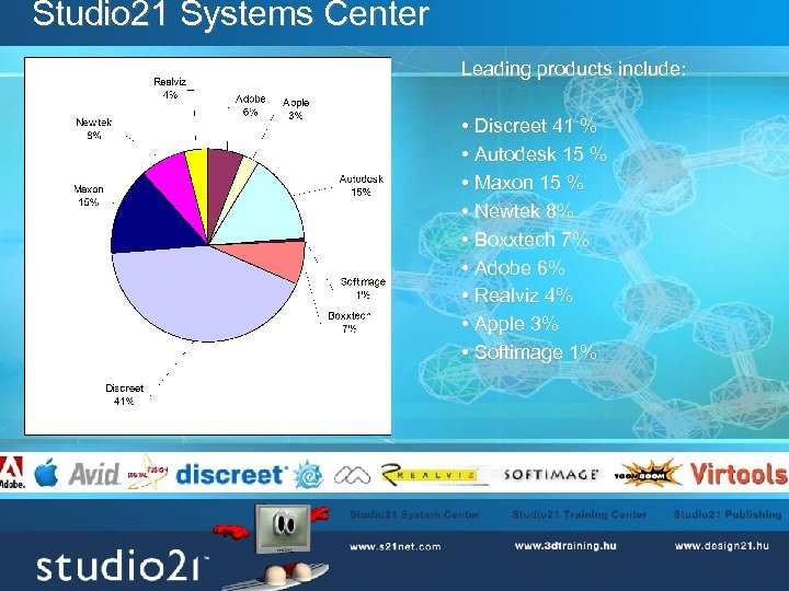 Studio 21 Systems Center Leading products include: • Discreet 41 % • Autodesk 15